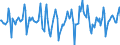 Indicator: Market Hotness:: Median Days on Market in Riverside County, CA