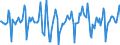 Indicator: Market Hotness:: Median Days on Market in Riverside County, CA