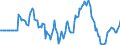 Indicator: Market Hotness: Hotness Rank in Riverside County, CA: 