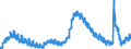 Indicator: Unemployed Persons in Riverside County, CA: 