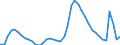 Indicator: Unemployed Persons in Riverside County, CA: 