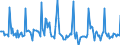 Indicator: Market Hotness: Listing Views per Property: in Riverside County, CA