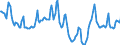 Indicator: Housing Inventory: Median Days on Market: in Riverside County, CA