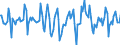 Indicator: Housing Inventory: Median Days on Market: Month-Over-Month in Riverside County, CA