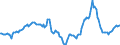 Indicator: Housing Inventory: Median Days on Market: Year-Over-Year in Riverside County, CA