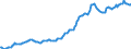 Indicator: Housing Inventory: Median: Listing Price in Riverside County, CA