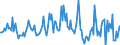 Indicator: Housing Inventory: Median: Listing Price Month-Over-Month in Riverside County, CA