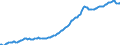 Indicator: Housing Inventory: Median: Listing Price per Square Feet in Riverside County, CA