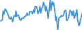 Indicator: Housing Inventory: Median: Listing Price per Square Feet Month-Over-Month in Riverside County, CA