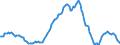 Indicator: Housing Inventory: Median: Listing Price per Square Feet Year-Over-Year in Riverside County, CA