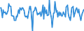 Indicator: Housing Inventory: Median: Home Size in Square Feet Month-Over-Month in Riverside County, CA