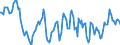 Indicator: Housing Inventory: Median: Home Size in Square Feet Year-Over-Year in Riverside County, CA