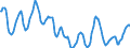 Indicator: Housing Inventory: Active Listing Count: in Sacramento County, CA