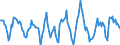 Indicator: Housing Inventory: Active Listing Count: Month-Over-Month in Sacramento County, CA