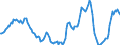 Indicator: Housing Inventory: Active Listing Count: Year-Over-Year in Sacramento County, CA