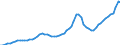 Indicator: Housing Inventory: Active Listing Count: Sacramento County, CA