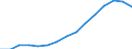 Indicator: Housing Inventory: Active Listing Count: estimate) in Sacramento County, CA