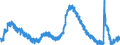 Indicator: Housing Inventory: Active Listing Count: CA