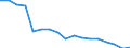 Indicator: Housing Inventory: Active Listing Count: enses Known to Law Enforcement in Sacramento County, CA (DISCONTINUED)