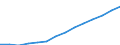 Indicator: Housing Inventory: Active Listing Count: imate) in Sacramento County, CA