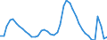 Indicator: Housing Inventory: Active Listing Count: CA