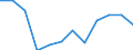 Indicator: Housing Inventory: Active Listing Count: year estimate) for Sacramento County, CA (DISCONTINUED)