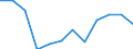 Indicator: Housing Inventory: Active Listing Count: year estimate) for Sacramento County, CA