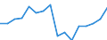 Indicator: Housing Inventory: Active Listing Count: g in Sacramento County, CA