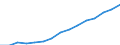 Indicator: Housing Inventory: Active Listing Count: eted an Associate's Degree or Higher (5-year estimate) in Sacramento County, CA