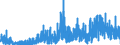 Indicator: Housing Inventory: Active Listing Count: unty, CA