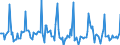 Indicator: Market Hotness:: Median Days on Market in Sacramento County, CA