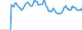 Indicator: Market Hotness:: Listing Views per Property Versus the United States in Sacramento County, CA