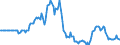 Indicator: Market Hotness:: Page View Count per Property in Sacramento County, CA