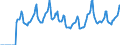 Indicator: Market Hotness:: Median Days on Market in Sacramento County, CA