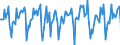 Indicator: Market Hotness:: Median Days on Market Versus the United States in Sacramento County, CA