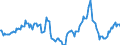 Indicator: Market Hotness:: Median Days on Market in Sacramento County, CA