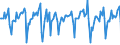 Indicator: Market Hotness:: Median Days on Market in Sacramento County, CA