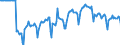 Indicator: Market Hotness:: Median Days on Market Versus the United States in Sacramento County, CA