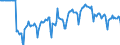 Indicator: Market Hotness:: Median Listing Price in Sacramento County, CA