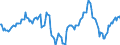 Indicator: Market Hotness:: Median Days on Market Day in Sacramento County, CA
