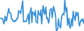 Indicator: Market Hotness:: Nielsen Household Rank in Sacramento County, CA