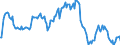 Indicator: Market Hotness:: Median Listing Price in Sacramento County, CA
