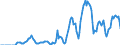 Indicator: Market Hotness: Hotness Rank in Sacramento County, CA: 
