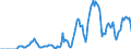 Indicator: Market Hotness: Hotness: Market Hotness: Hotness: Score in Sacramento County, CA