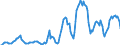 Indicator: Market Hotness: Hotness Rank in Sacramento County, CA: 