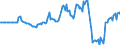 Indicator: Market Hotness: Hotness Rank in Sacramento County, CA: 