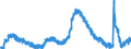 Indicator: Unemployed Persons in Sacramento County, CA: 