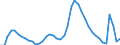 Indicator: Unemployed Persons in Sacramento County, CA: 