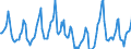 Indicator: Housing Inventory: Median Days on Market: in Sacramento County, CA