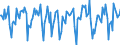 Indicator: Housing Inventory: Median Days on Market: Month-Over-Month in Sacramento County, CA